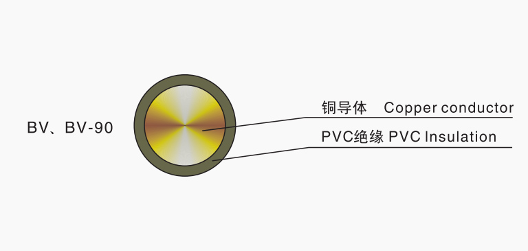 塑料絕緣銅、鋁電線