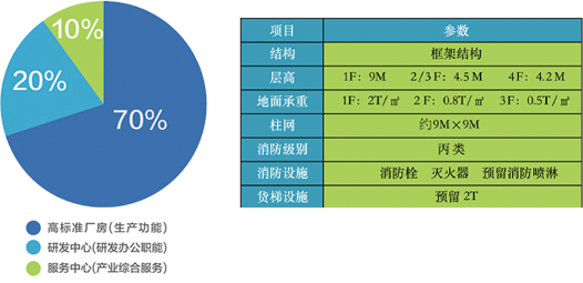 空間規(guī)劃